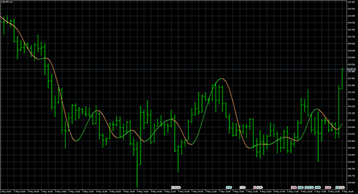 Nonlinear Kalman filterの表示画像